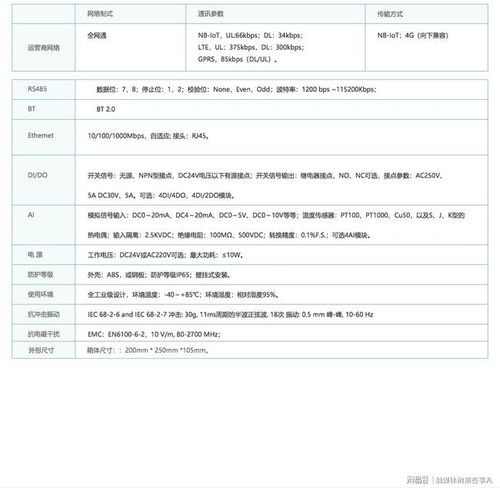XL68工廠無線環(huán)保監(jiān)測終端的應(yīng)用與環(huán)境保護(hù)監(jiān)測